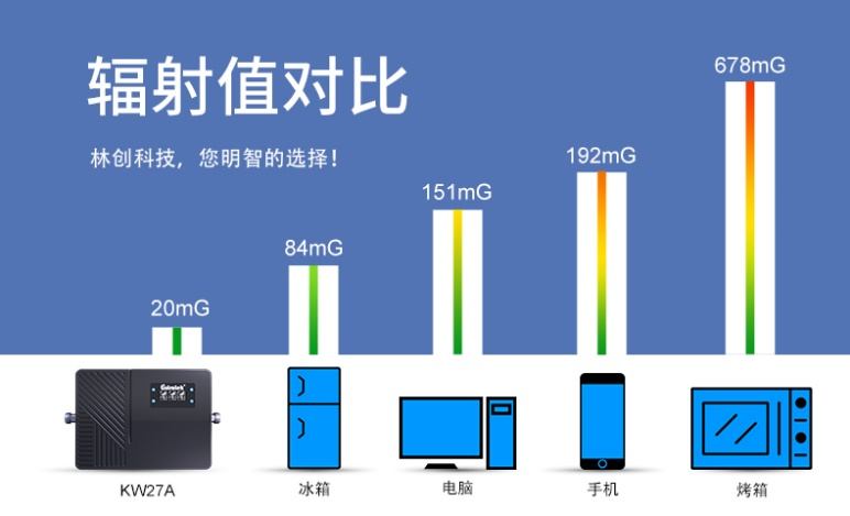 手機信號放大器輻射危害大嗎？