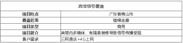 案例I賓館信號盲區(qū)，花幾千做信號覆蓋，有必要嗎？