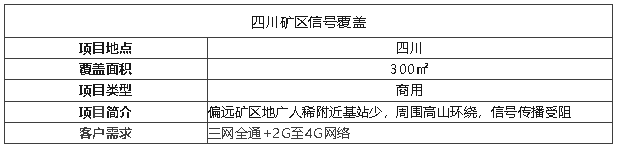 案例I礦區用這個天線覆蓋，超遠距離真的絕了！