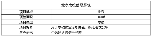 案例I維護考場信息安全，全頻段阻斷信號的神器！